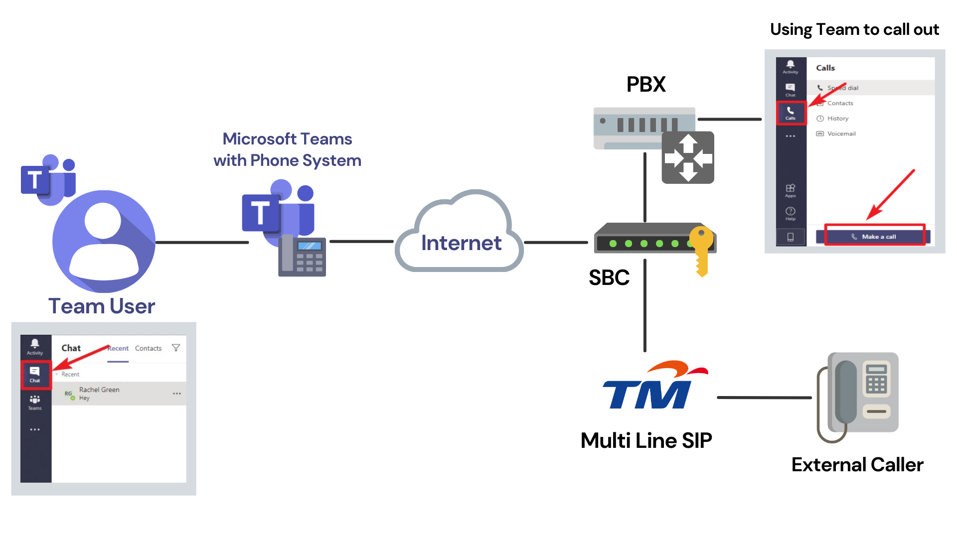 MS Team Intergration 2 MS Team Intergration 2